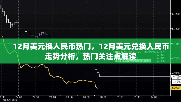 12月美元兑换人民币走势分析与热门关注点解读