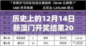 历史上的12月14日新澳门开奖结果2024开奖记录:感悟命运的不可捉摸