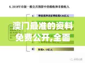 澳门最准的资料免费公开,全面解读说明_V版1.528