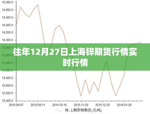 上海锌期货行情实时更新