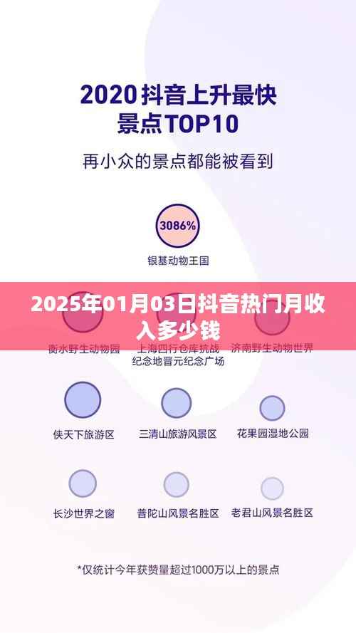 抖音热门月收入预测,2025年1月展望
