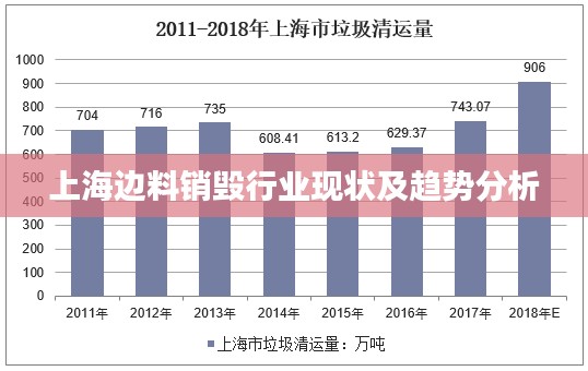 上海边料销毁行业现状及趋势分析